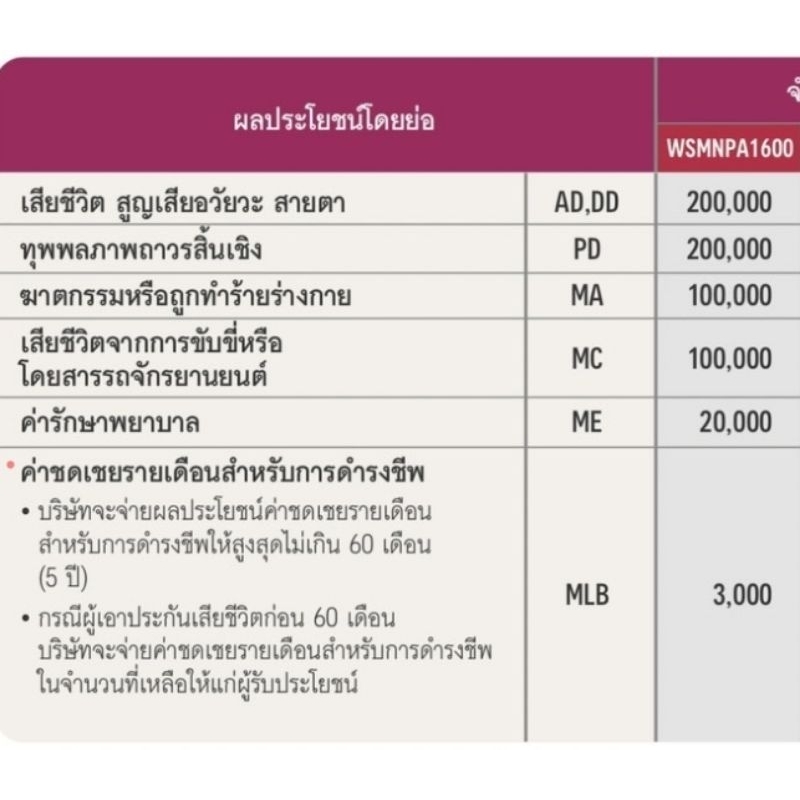 AIA ประกันอุบัติเหตุ PA 1,600 บาท/ปี