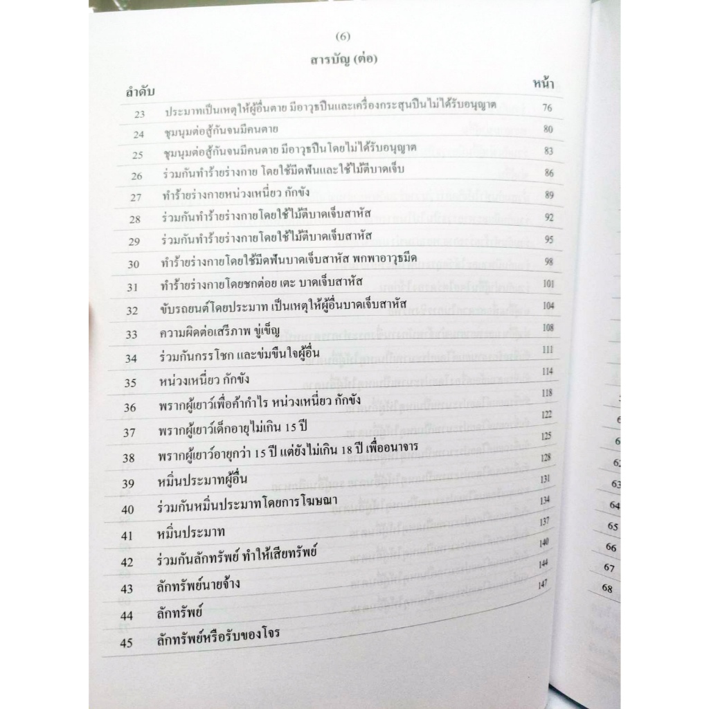 รวมคำฟ้องคดีอาญา เล่ม 2 (ปกแดง) ราคา ถูกที่สุด ดีลบีเคเค แกลเลอรีภาพที่ 4