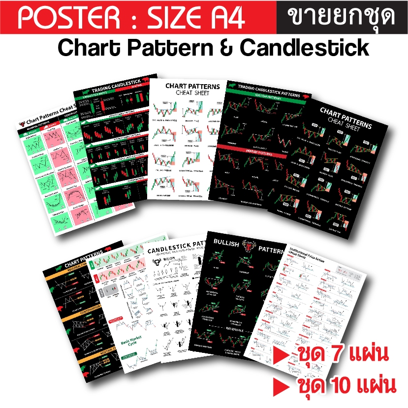 [ยกชุด] โปสเตอร์หุ้น ขนาด A4 Chart pattern & Candlestick กราฟเทคนิค แท่งเทียน ขายยกชุด