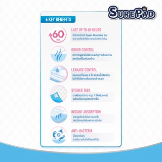 SurePad Premium Training Pad แผ่นรองซับสัตว์เลี้ยง แผ่นรองฉี่สุนัข แผ่นอนามัยสัตว์เลี้ยง มีให้เลือก 2 ขนาด ( M,L )