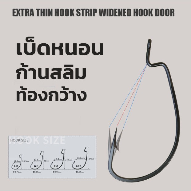 Nutzry เบ็ดหนอน ท้องกว้าง ก้านทรงสลิม แข็งคม วัดติดง่ายๆ เท็กซัสริก Texas rig เดินหนอน