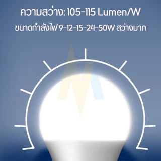 หลอดไฟ หลอดปิงปอง 12V มีให้เลือก 2 สี Daylight / Warmwhite ขั้วเกลียว E27 ประหยัดไฟ สว่าง ไม่มีรังสี UV 5W 7W 9W 12W