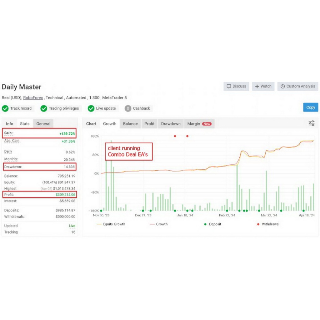 โปรแกรมเทรดอัตโนมัติ FOREX EA Gold Trade Pro MT4