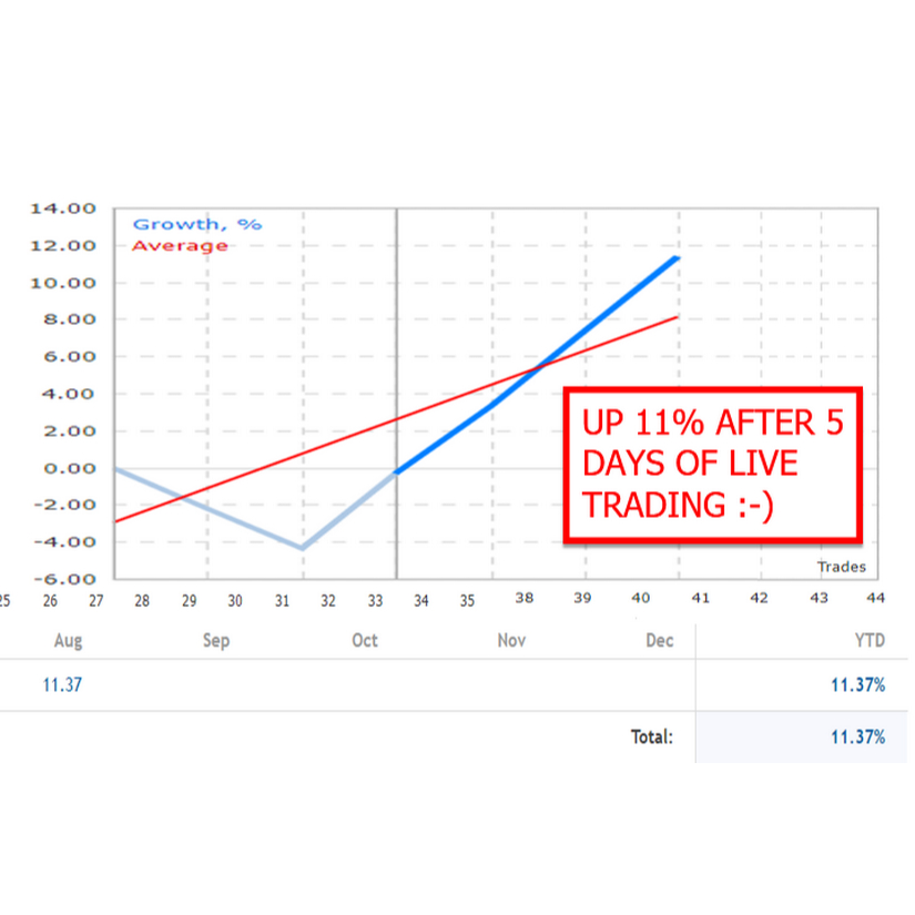 โปรแกรมเทรดอัตโนมัติ FOREX EA Gold Trade Pro MT4