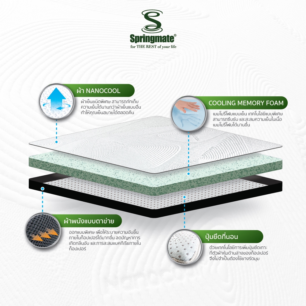 Springmate Cooling memory topper ที่นอนเพื่อสุขภาพ ที่รองนอน ท๊อปเปอร์เมมโมรี่โฟมแบบเย็น หุ้มผ้าเย็นนาโนคูล ราคา ถูกที่สุด ดีลบีเคเค แกลเลอรีภาพที่ 7