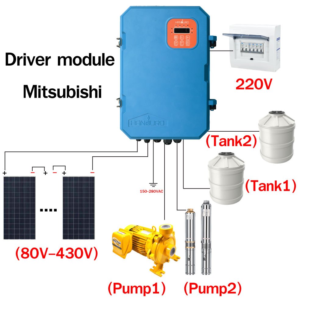Handuro Super box กล่องควบคุมโซล่าเซลล์ DC ใช้กับปั๊มไฟฟ้า AC 2500w Auto Hybrid โดย JJR โซล่าเซลล์ - รูปที่ 2