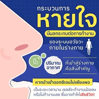 หนังสือ "วิทยาศาสตร์ของการหายใจ กายทิพย์ในตัวคุณ" | 7D001