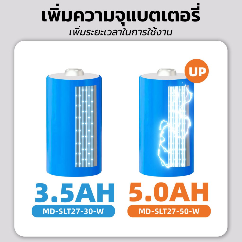 MODI ไฟถนนโซล่าเซลล์ 30W50W80W แสงขาว แสงเหลือง daylight warmlight ระบบสว่างค้าง เปิดปิดอัตโนมัติ รูปที่ 7