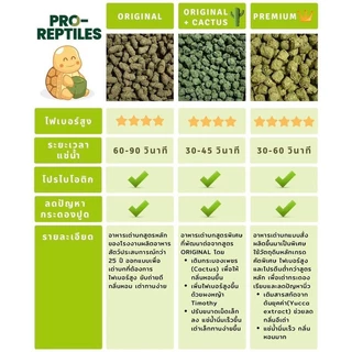 อาหารเต่า Pro-Reptiles เกรด Premium มี 3 สูตร ขนาด 1 กิโลกรัม และ 400กรัม