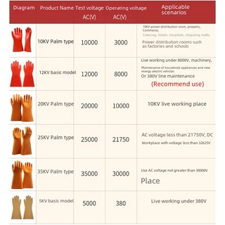 ถุงมือกันไฟฟ้าดูดClass 1 แรงดันสูงสุด 3,000Vและ21,750Vมาตรฐาน SIZE 11และถุงมือหนังแกะสำหรับสวมทับเพื่อความปลอดภัยสูงสุ