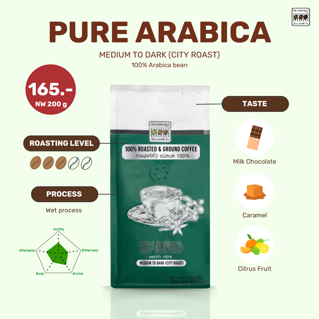 The Coffee Bean กาแฟคั่วบด อราบิก้า 100% (คั่วกลางเกือบเข้ม) 200 กรัม 1 ซอง