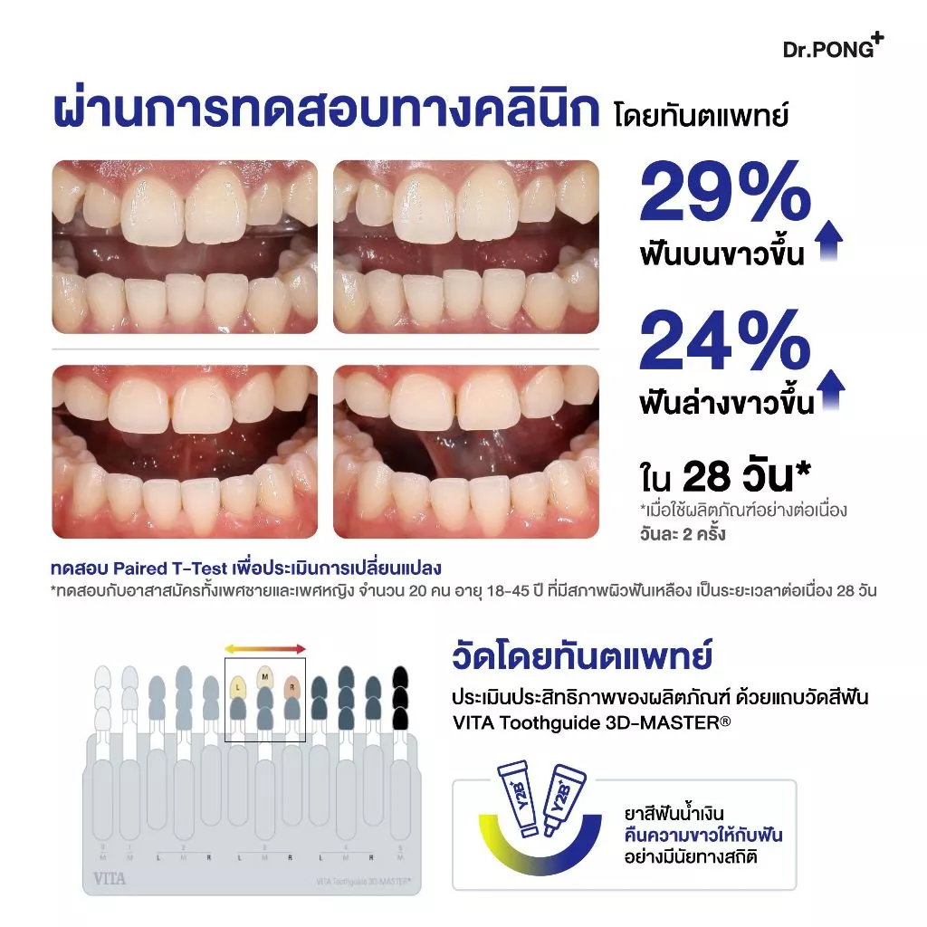 Dr.PONG Y2B WHITENING COLOR SET (TOOTHPASTE+TOOTH GEL) ยาสีฟันฟอกฟันขาว ลดคราบเหลือง ปากสะอาด thumbnail 3