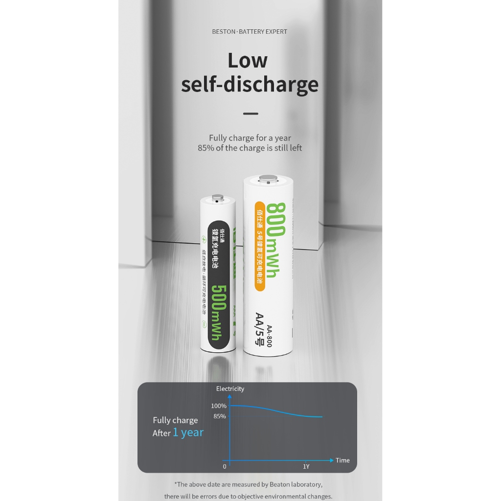 รายละเอียดสินค้า Beston รุ่น C8023B Battery Charger แท่นชาร์จถ่าน ใช้สำหรับถ่าน AA/AAA Ni-MH ชาร์จเร็ว 8 ช่อง