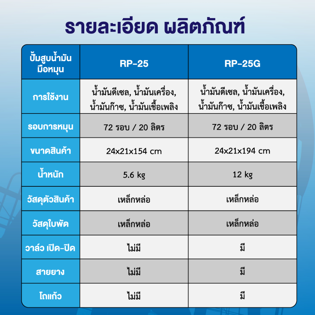 Gmax สูบน้ำมัน หลอดแก้ว 5 ลิตร มือหมุนสูบน้ำมัน ปั้มหลอด ปั้มน้ำมัน รุ่น RP-25G รับประกัน 1 ปี - รูปที่ 6