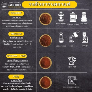Pangkhon Coffee Roaster เมล็ดกาแฟคั่ว Brazil Cerrado jaguar Natural Pulped Natural Process เมล็ดกาแฟบราซิลคุณภาพสูง