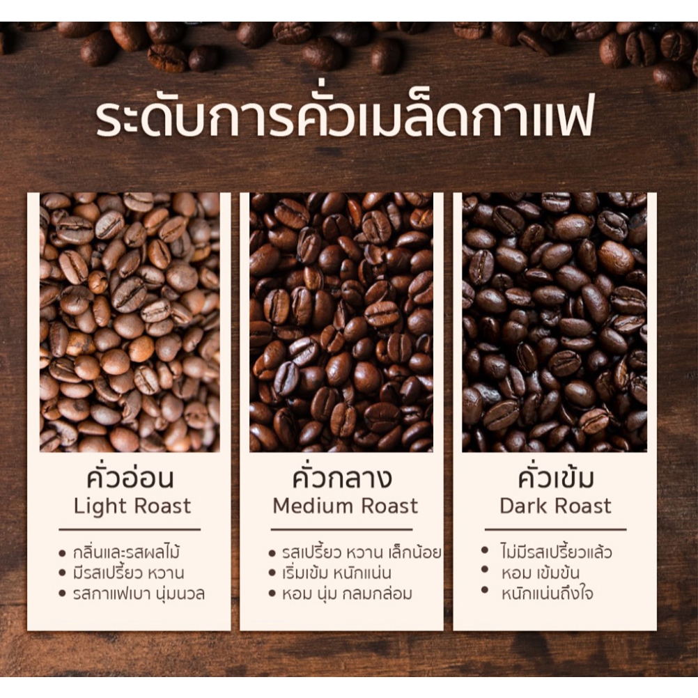 The Best Coffee  จากดอยมณีพฤกษ์ จ.น่าน เมล็ดกาแฟอราบิก้าคั่วหอม กาแฟน่าน **มีสินค้าพร้อมส่งค่ะ >_