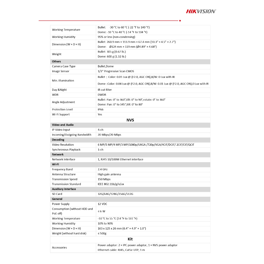 HIKVISION ชุดกล้องวงจรปิด WIFI KIT 4CH 2MP (กระบอก+โดม) พูดคุยโต้ตอบได้ ต่อจอไม่ได้ รุ่น NKS422W03H