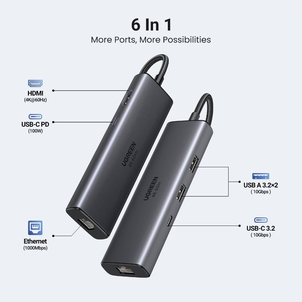 UGREEN HUB 6in1 USB-C to HDMI (4K 60HZ) +2 USB-A 3.2 +1 USB-C 3.2 +RJ45 Hub with PD รุ่น 45000