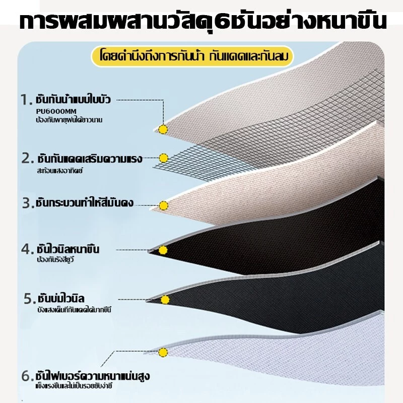 ฟลายชีท รูปทรงผีเสื้อ 3x4/3x4.5/3x6/4x6/4.5x6 เมตร กันฝน ครบชุด thumbnail 4