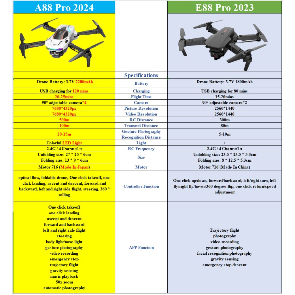 🔥 ในสต็อก มินิโดรน ผู้ใหญ่เสียงพึมพำ E88 MAX Pro 4K โดรน รายการโดรน ระดับ Professional Mini Drones