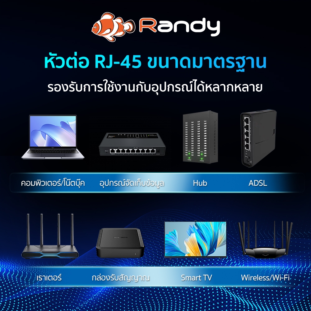 RANDY หัวแลน RJ45 Cat5E สำหรับสายแลน [แพ็ค 10pcs] หัวต่อ สำหรับอุปกรณ์เครือข่าย และPOE