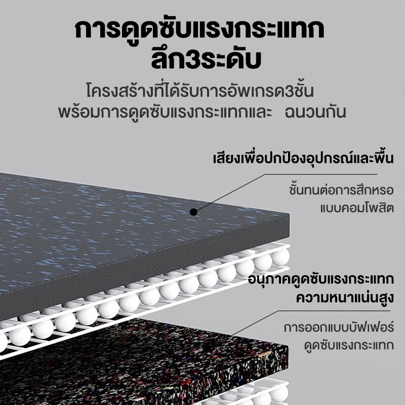 แผ่นยาง EVA ปูพื้นฟิตเนส กันกระแทก กันลื่น หลายขนาด thumbnail 4