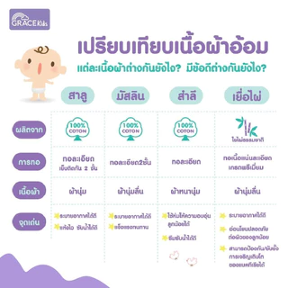 Grace Kids ผ้าอ้อมเด็ก ซักได้ แห้งเร็ว อ่อนโยน สำหรับทารกแรกเกิด | มี 3 เนื้อ: สาลู/สำลี/เยื่อไผ่