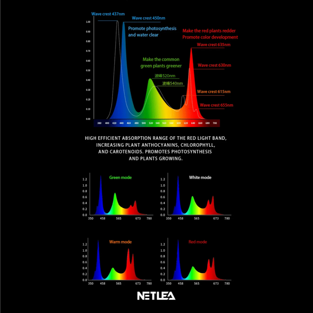 Netlea AT5S Series 3rd Gen โคมไฟ RGB LED สำหรับตู้ไม้น้ำ ควบคุมผ่าน Application และสั่งงานผ่านเสียงได้ - รูปที่ 5