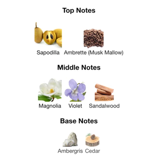 Byredo - Mojave Ghost ขนาดทดลอง พกพา น้ำหอมแท้ 100%