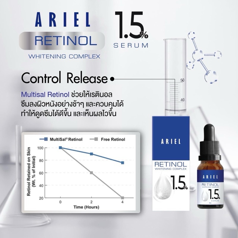 เรตินอล 1.5 DEW ARIEL [ 17 ml ] ไซส์ใหญ่ - รูปที่ 2
