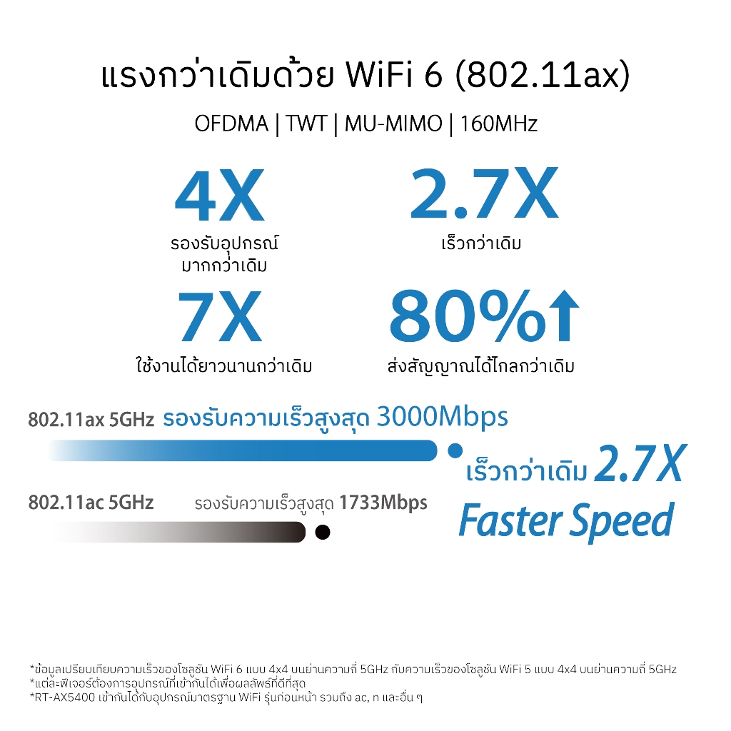 ASUS RT-AX5400 Dual Band WiFi6 AiMesh Extendable Router