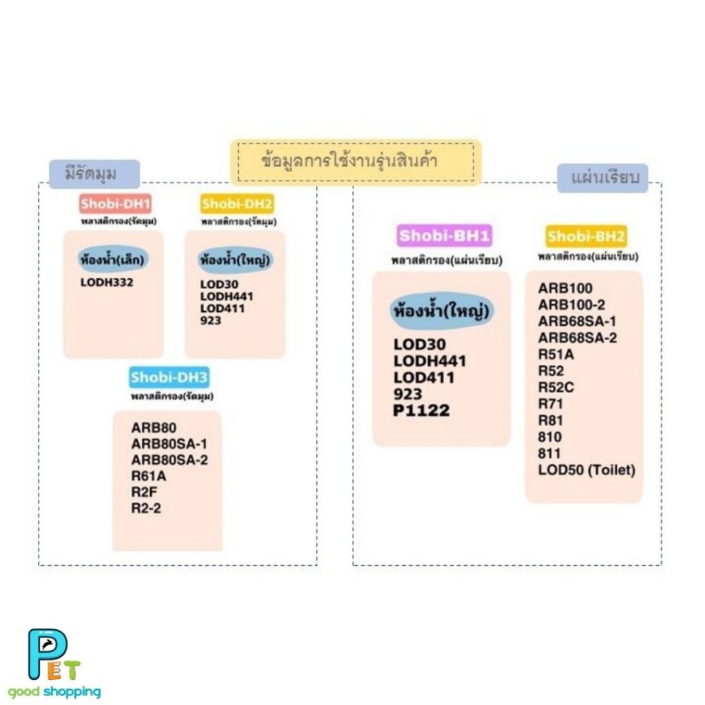 Shobi-DH2 พลาสติกรองถาดสำหรับห้องน้ำ size S รูปที่ 3