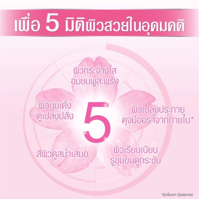 [ซองใหญ่] GARNIER การ์นิเย่ ซากุระ โกลว์ ไบรท์ คอมพลีท วิตามินซี เซรั่ม ครีม SPF30 PA+++ แพ็ค 6 ซองใหญ่ ฝาหมุ