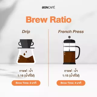 Boncafe - กาแฟคั่วเม็ด บอนกาแฟ คาเฟ่ รามา (ชนิดเม็ด) 250 กรัม อราบิก้า 100% คั่วอ่อน Cafe Rama