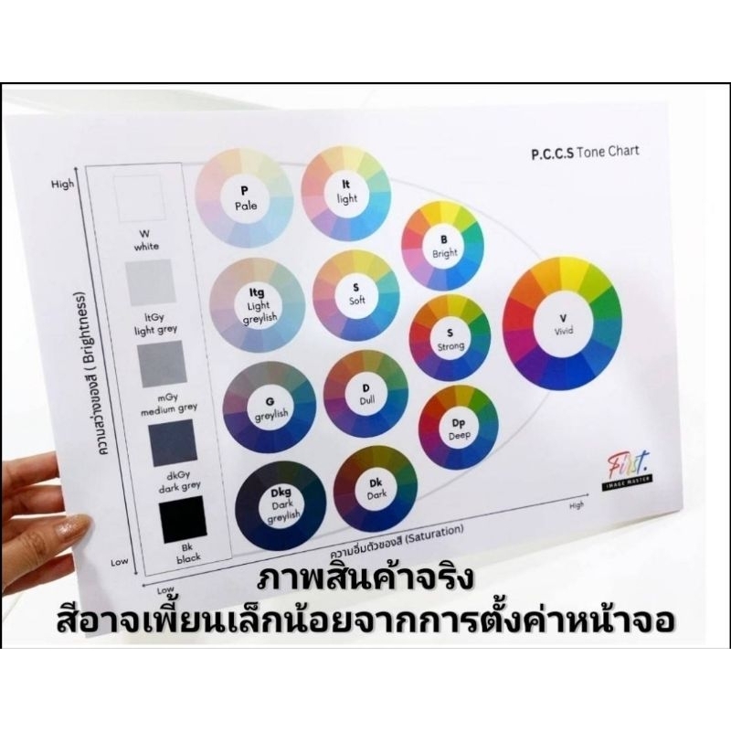 พรีออเดอร์) Personal color แผ่น chart โทนสี pccs วิเคราะห์สี personal color test
