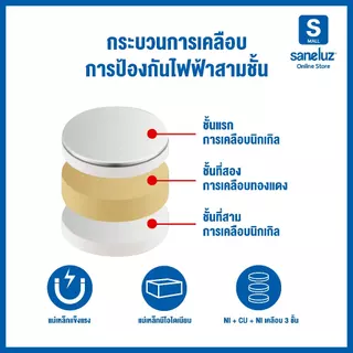 ขายส่ง ชุด 5 ชิ้น แม่เหล็กทรงกลม Magnet Neodymium ขนาด 3x1 - 8x5 mm/หนา 1-5 mm นีโอไดเมียม DIY