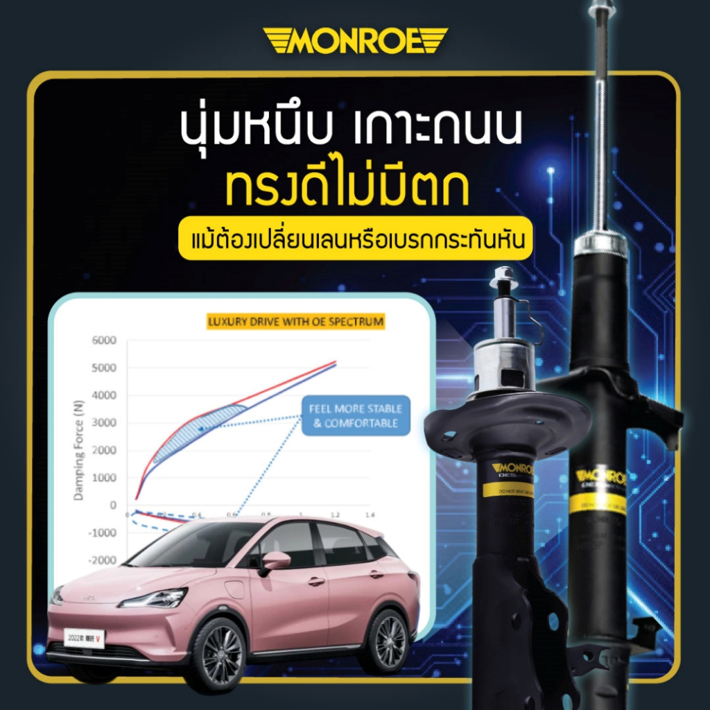 Monroe โช๊คอัพ NETA V (EV) ปี 2022- On รุ่น OE spectrum ราคาคู่ละ ลดอาการท้ายปัด ท้ายโยน รับประกันกัน 2 ปี หรือ 20,000ก.