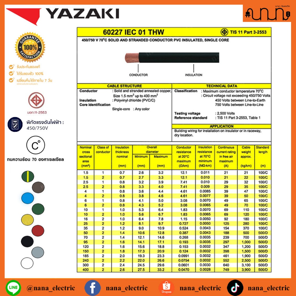 (แบ่ง 1 เมตร) สายไฟ THAI YAZAKI THW 60227 IEC 01 เบอร์ 1.5 / 2.5 / 4.0 / 6.0 แท้💯%