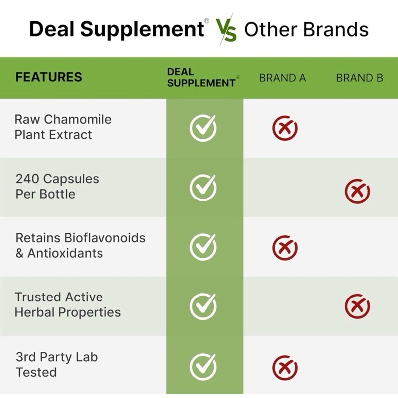 [ DEAL SUPPLEMENT ]‼️หมดอายุ  05/2027 ‼️❇️ ZINC + SELENIUM + COPPER ( 3 IN 1 )( เสริมภูมิคุ้มกัน )( 240 แคปซูล💊 ) - รูปที่ 3