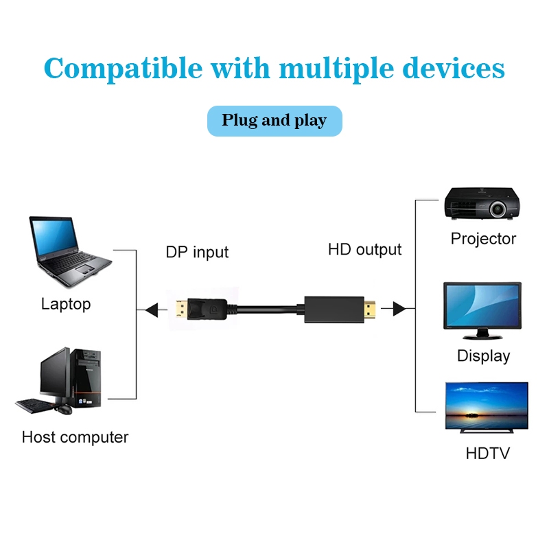 ผผ 4K DP-HDMI สายแปลง DisplayPort (DP ) Male To HDMI Male Adapter Lead ตัวผู้-ตัวผู้ ยาว 1.8M
