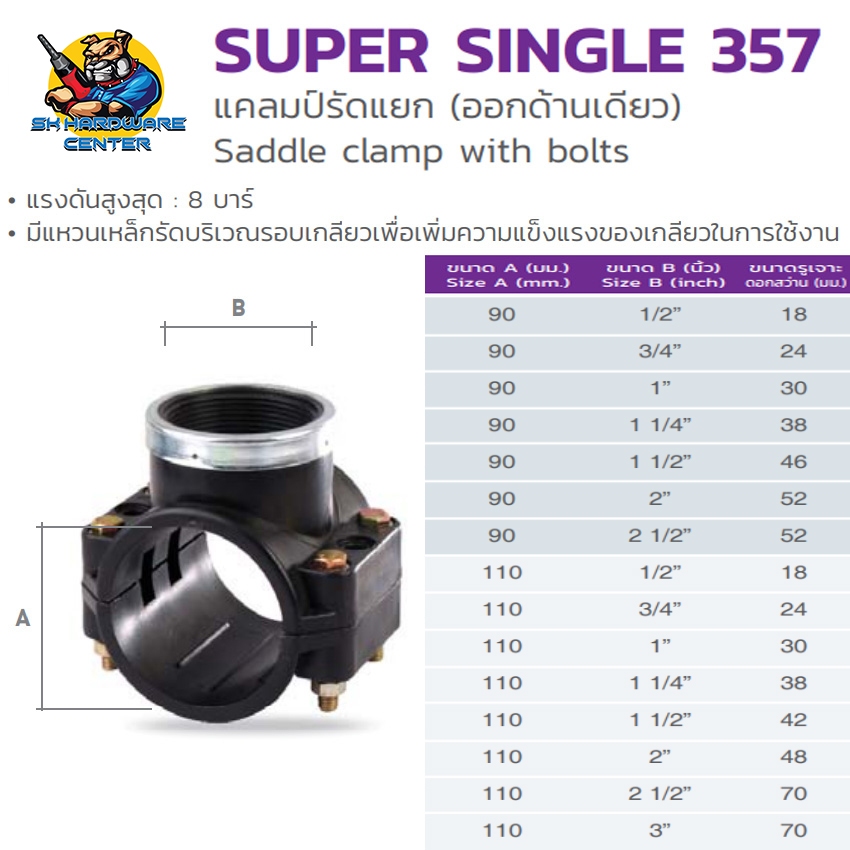 รัดแยกออก 1ข้าง PE HDPE ขนาด 90mm(3นิ้ว)-110mm(4นิ้ว) (สามารถใช้ได้กับท่อ PE,HDPE,PVC) THK