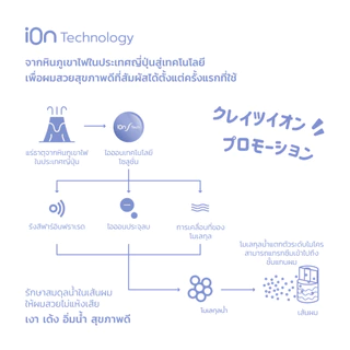 CREATE ION เครื่องม้วนผม Curl Pro 26mm