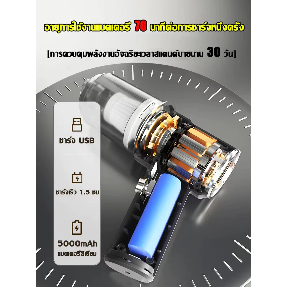 CRX เครื่องดูดฝุ่นขนาดเล็ก ดูดฝุ่นแบบพกพาไร้สาย เล็ก แบบมือถือ vacuum 65000Paแรงดูดสูง ใช้งานได้ต่อเนื่อง30Min ใช้ได้ทั้ thumbnail 6
