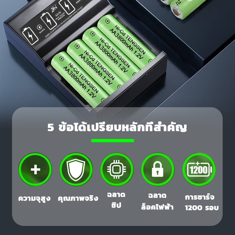🔋ปลอดภัย มั่นคง🔋ชุด4 ก้อน+ ที่ชาร์จ 3800mA NiMH ถ่านชาร์จ aaa aa ถ่าน แบตเตอรี่ แท้ rechargeable Battery