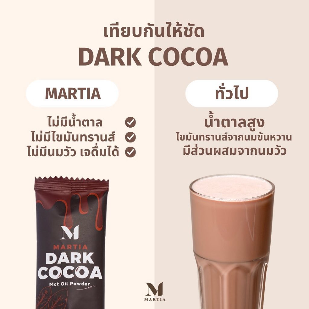 (1กล่อง) [Shopee Video ลด 100฿] กาแฟมาร์เทีย MCT OIL C8 5,000 mg. ถั่วขาว 500มก. คีโตทานได้