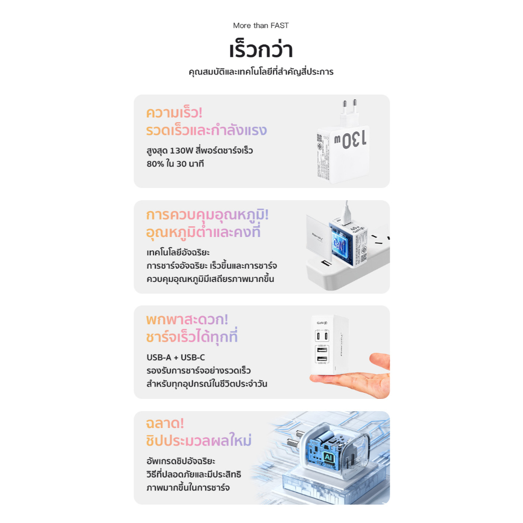 [ โค้ดลด ]Randy หัวชาร์จมือถือ อะแดปเตอร์ชาร์จเร็ว 45W Power Delivery Fast Charger Adapter  45 วัตต์ ราคา ถูกที่สุด ดีลบีเคเค แกลเลอรีภาพที่ 7