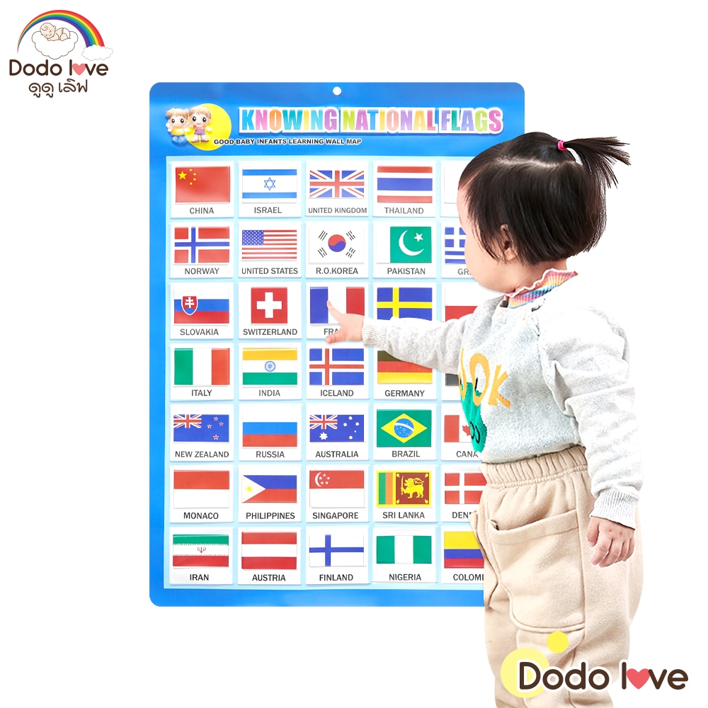 Babykids โปสเตอร์ความรู้สำหรับเด็ก เพื่อการศึกษาสำหรับเด็ก โปสเตอร์พลาสติก