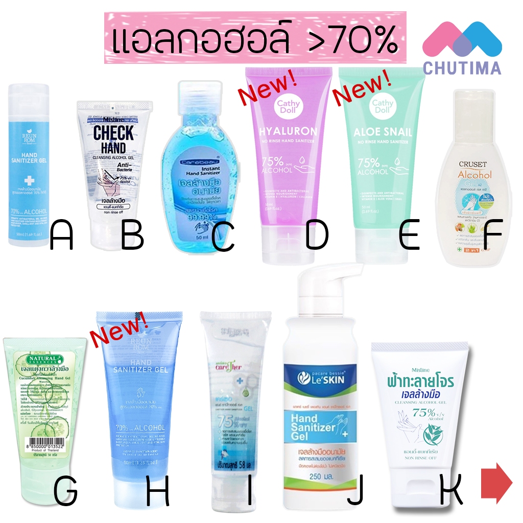 เจลล้างมือ รวมเจลล้างมือแอลกอฮอล์ ส่วนผสมของแอลกอฮอล์ >70%