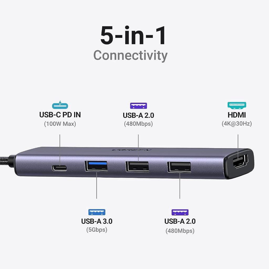 UGREEN อะแดปเตอร์ USB HUB Type C รองรับสูงสุด 10in1 HDMI 4K 30Hz, USB2.0-3.0, PD, SD/TF, RJ45