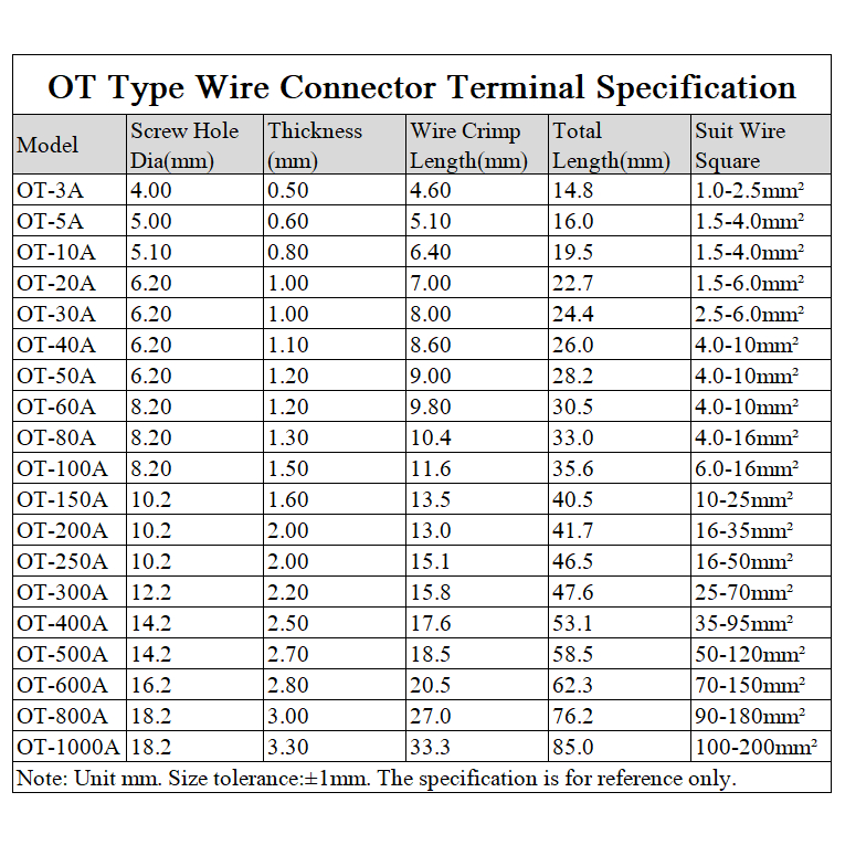 หางปลาทองแดง แบตเตอรี่ ขั้วต่อทองแดง หางปลาต่อสายไฟ Copper OT Series Terminal CABLE Connector Terminal Lugs Solar Cell - รูปที่ 2